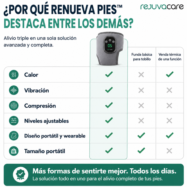 RenuevaPies Masajeador Fácil